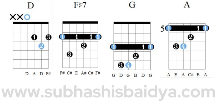 F#7 chord progression