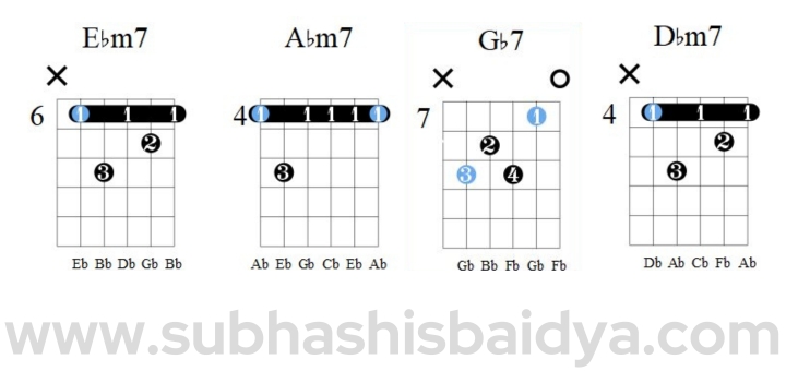 Chord Progression Including F#7 chord
