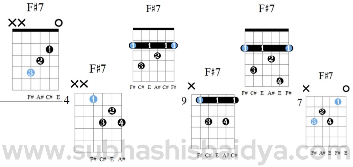 Six ways to play F#7 chord
