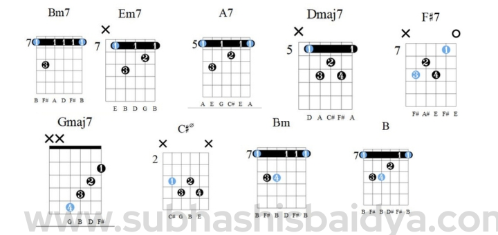 Fly Me To The Moon Chord progression download