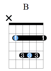 B major bar chord diagram